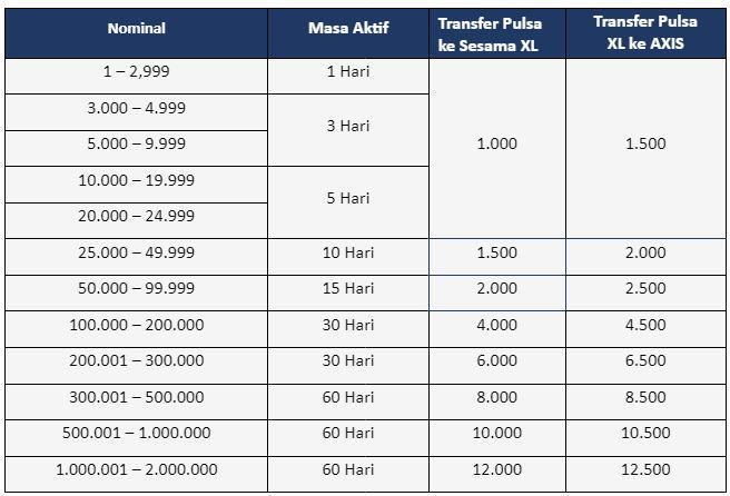 Depo 10k XL: Cara Mudah dan Cepat Isi Pulsa XL dengan 10.000